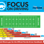 2018 Focus On Driving Social Image Football Field