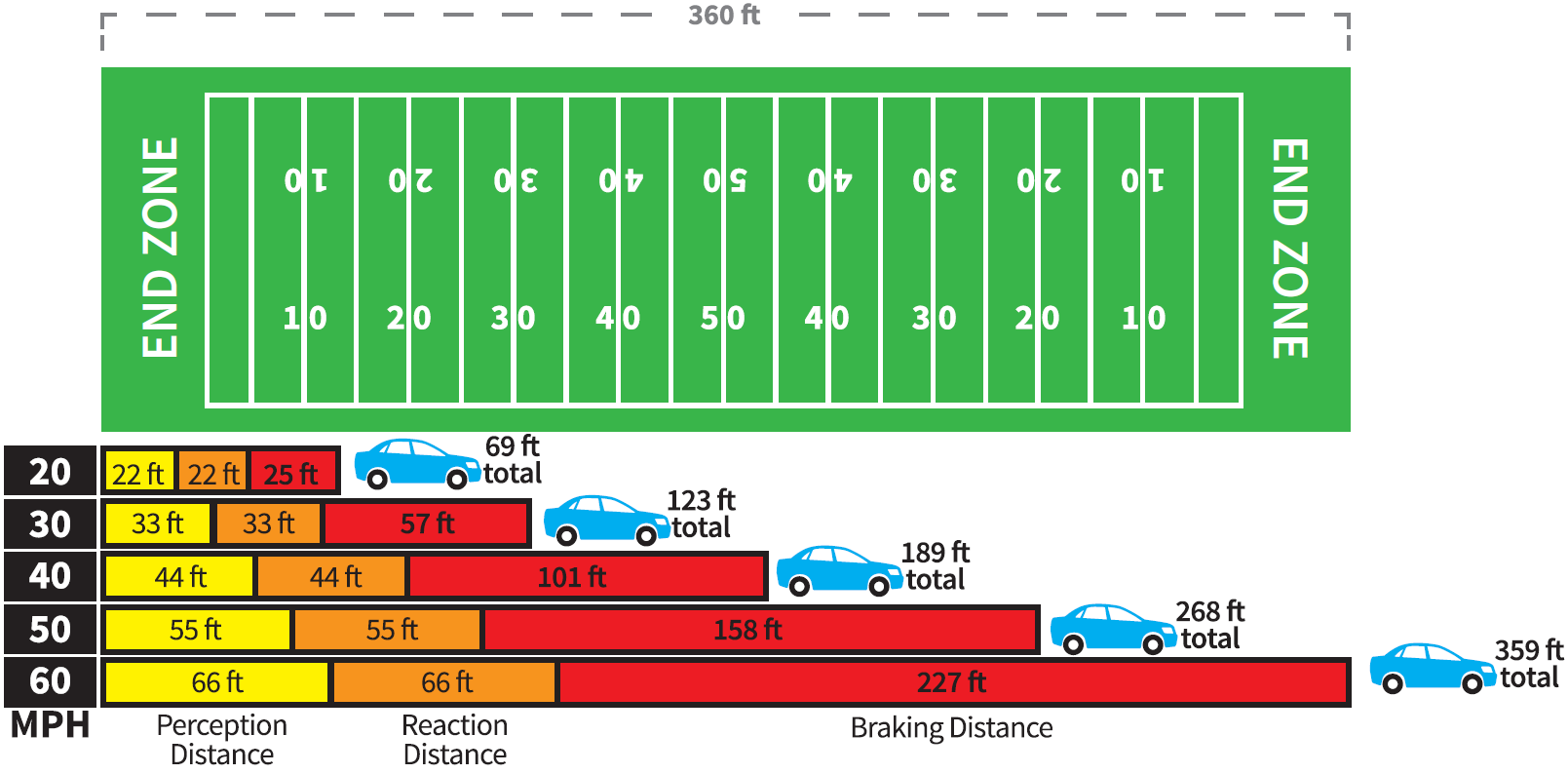 Distracted driving awareness florida highway safety and motor vehicles