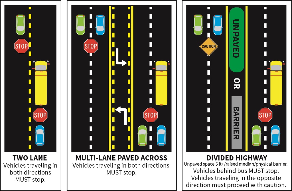 Diagram on moving over and stopping for school bus