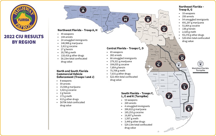 TROOP HIGHLIGHTS Troop A (ten-county area in the Panhandle encompassing Pensacola, Panama City) 23 weapons seized, 39 arrests 2,355 g cocaine; 1,335 g meth; 46,674 g other drugs $813k total confiscated drug value 17 smuggled immigrants Troop B (nine-county area encompassing Gainesville, Ocala) 16 weapons, 175 arrests 3,779 g cocaine $638k total confiscated drug value $111,114 in stolen merchandise 47 smuggled immigrants Troop C (seven-county area encompassing Tampa, Lakeland) 22 weapons seized, 163 arrests 16,518 g cocaine; 49,355 g marijuana; 2,530 g heroin; 2,900 g meth; 7,390 g other drugs $3.9m total drug value confiscated 66 smuggled immigrants Troop D (six-county area encompassing Orlando, Daytona) 43 weapons seized, 119 arrests 229,966 g marijuana; 87,517 g cocaine; 72,718 g meth $18.5m total confiscated drug value Troop E (two-county area encompassing Miami, Florida Keys) 9 weapons seized, 69 arrests 134,604 g marijuana; 78,991 g other drugs $7.1m total confiscated drug value Troop F (ten-county area encompassing Sarasota, Bradenton, Naples, Fort Myers) 16 weapons seized, 67 arrests 65,118 g marijuana; 9,859 g cocaine $2.3m total confiscated drug value 4 smuggled immigrants Troop G (nine-county area encompassing Jacksonville, St. Augustine) 17 weapons seized, 75 arrests 685,952 g marijuana; 48,086 g cocaine; 92,521 g other drugs $20m total confiscated drug value 7 smuggled immigrants Troop H (eight-county area encompassing Tallahassee) 22 weapons seized, 105 arrests 143,478 g marijuana; 19,645 g meth; 63,742 g other drugs $5.4m total confiscated drug value 7 smuggled immigrants Troops I and J (North and South Florida Commercial Vehicle Enforcement) 8 weapons seized, 59 arrests 15,584 g marijuana; 3,421 g cocaine $679k total confiscated drug value Troop K (Turnpike, Parkway, Expressway enforcement) 23 weapons, 70 arrests 155,253 g cocaine; 62,871 g marijuana; 16,807 g heroin $19.5m total confiscated drug value Troop L (six-county area encompassing Fort Lauderdale, West Palm Beach, Port St. Lucie) 5 weapons seized, 63 arrests 7,029 g marijuana $146,094 total confiscated drug value