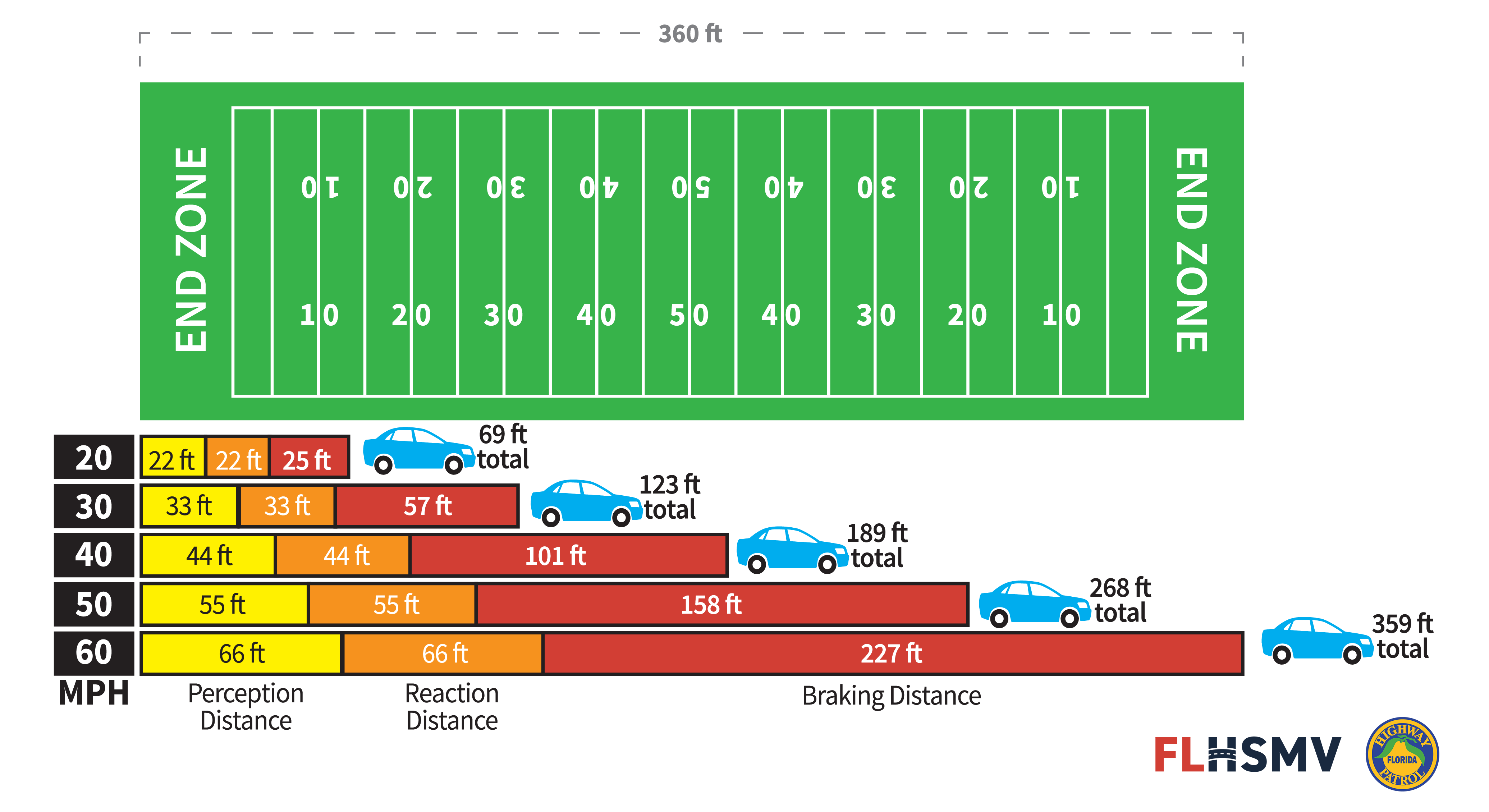 Distracted Driving Statistics Chart