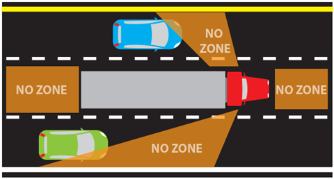 No zones where commercial vehicles cannot see you