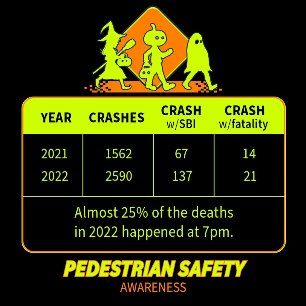 Almost 25% of deaths in 2022 happened at 7pm