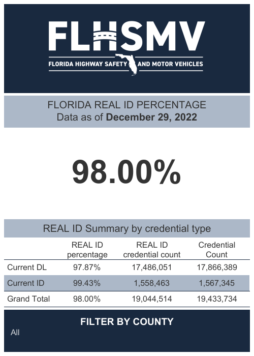 Florida's NEW Driver License and ID Card - Florida Department of Highway  Safety and Motor Vehicles