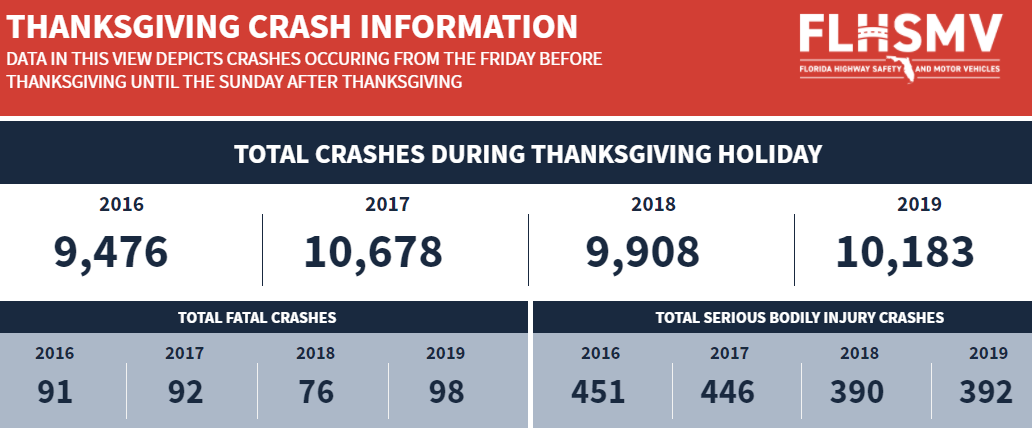 Thanksgiving Crash Info Dashboard Screenshot