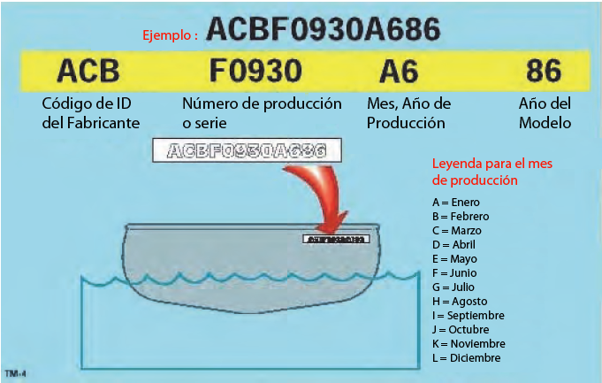 Número de Identificación del Casco del Buque