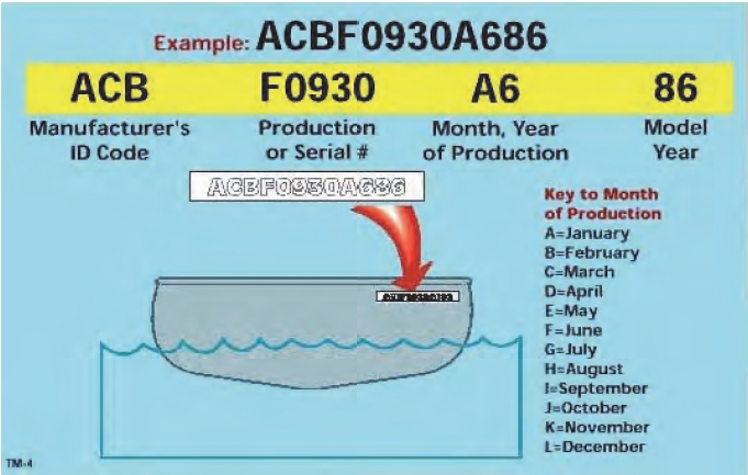 Florida Vessel Registration Fee Chart